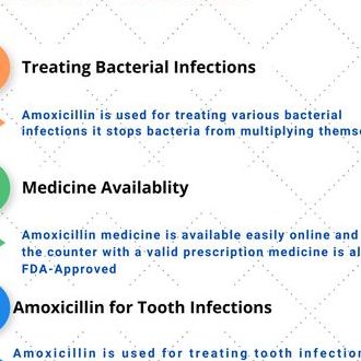 Ivermectin