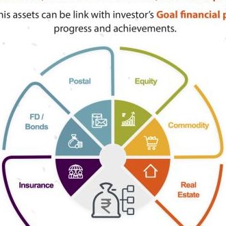 Mutual Fund Software in India